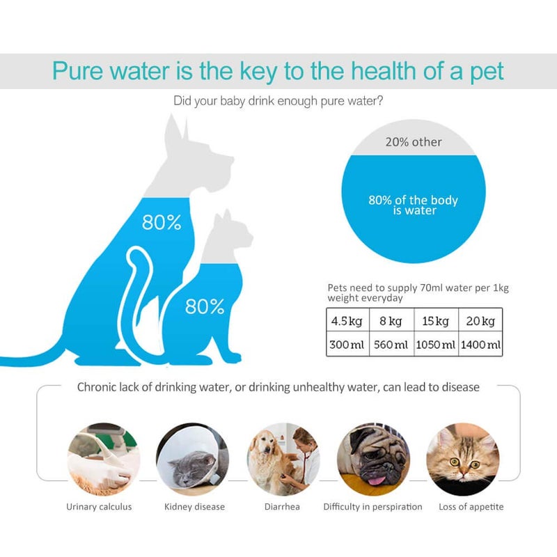 Pureup Water Fountain Filters Compatible Replacement for Drinkwell Platium Pet Dog Cat Fountain Premium Charcoal Filters 12 Pack - Image 3